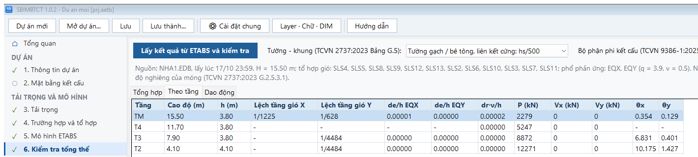 Hình 10.2. Tab Theo tầng: lệch tầng do gió từng phương, de/h, dr·ν/h, P, V, θ