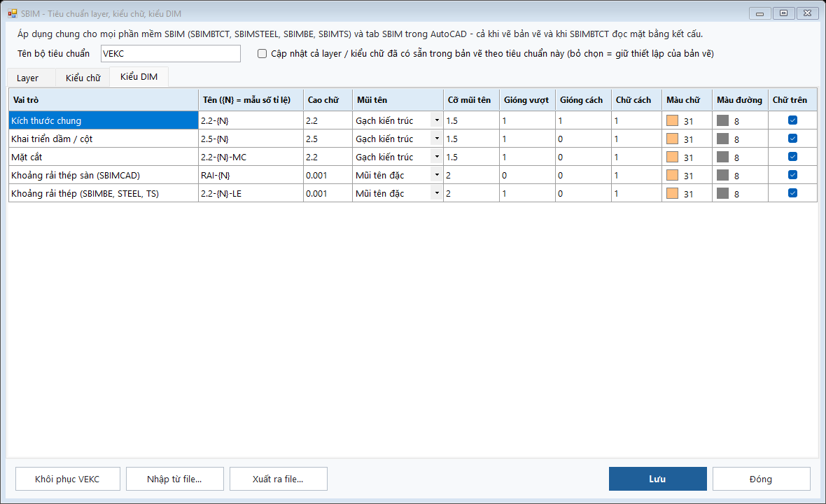 Hình 10.3. Tab Kiểu DIM
